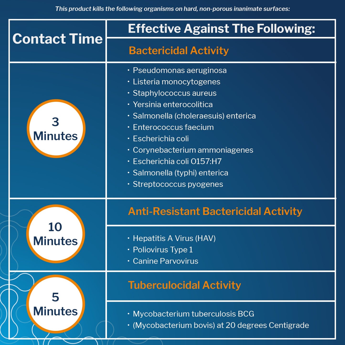 McKesson Pro-Tech Surface Disinfectant Cleaner Quaternary Based J-Fill Dispensing Systems Liquid 1 gal. Jug Floral Scent NonSterile