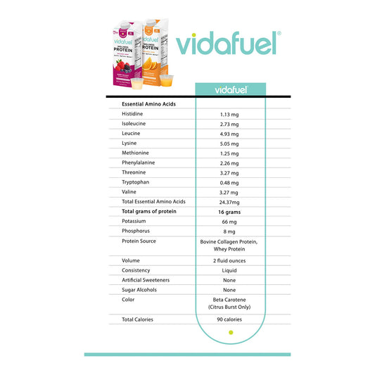 Oral Supplement Vida Fuel Wellness Protein Citrus Burst Flavor Liquid 32 oz. Reclosable Carton