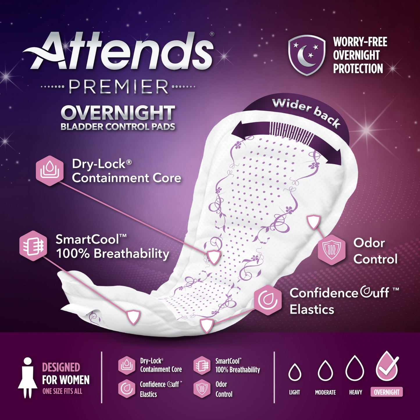 Attends® Premier Overnight Bladder Control Pads