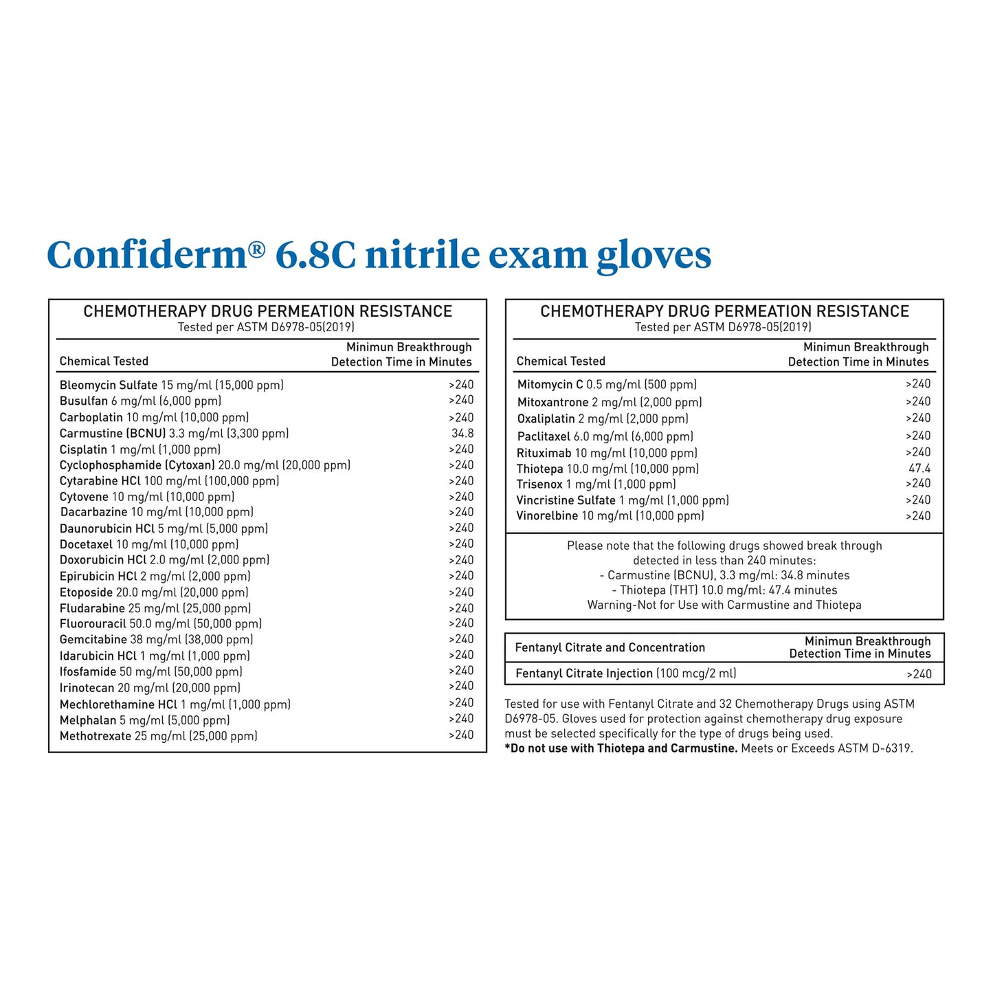 McKesson Confiderm® 6.8C Nitrile Exam Glove, Medium, Blue