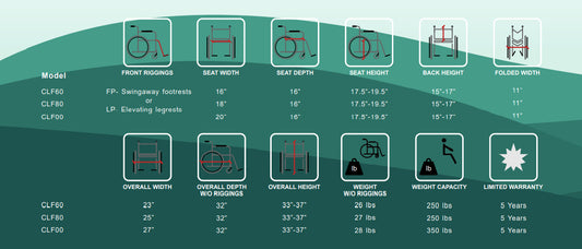 Costcare Galaxy Ultralight Wheelchair CLF 18" With Swing Away Footrests