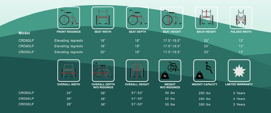 Costcare Millenium Reclining Wheelchair CRD 20" with Elevating Legrests