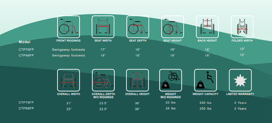 Costcare Millennium Transporter CTP 19" with Swing Away Footrests
