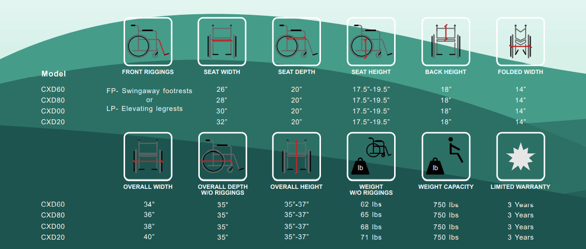Costcare Millenium Bariatric Wheelchair CXD 28" with Elevating Legrests