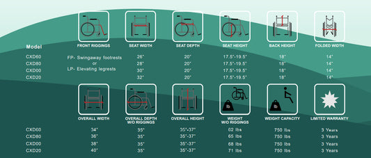 Costcare Millenium Bariatric Wheelchair CXD 32" with Elevating Legrests