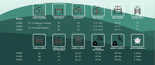 Costcare Millenium Wheelchair CAD 20" with Elevating Legrests