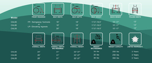 Costcare Millennium Lightweight Wheelchair CAL 20" with Elevating Legrests