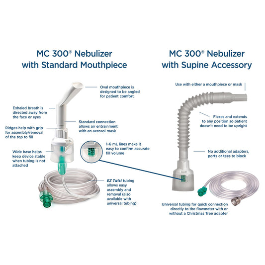 Latex-Free Nebulizer Fast Treatment, Safe for Sensitive Users