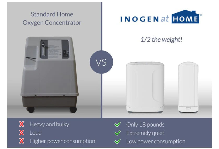 Inogen At Home Stationary Oxygen Concentrator