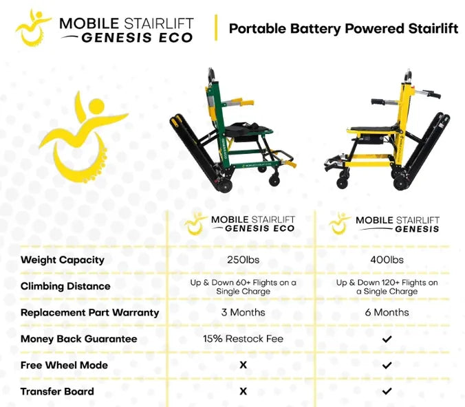 Genesis ECO - Mobile Stairlift Chair