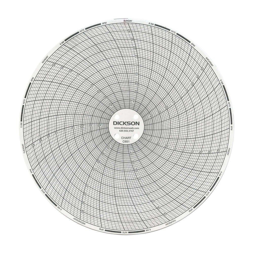 Dickson® 7-Day Temperature Recording Chart for use w/ Temperature Chart Recorder