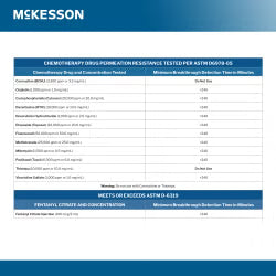 McKesson Confiderm BLK Nitrile Exam Gloves Small NonSterile Black Textured Fingertips Chemo Tested 200 per Box