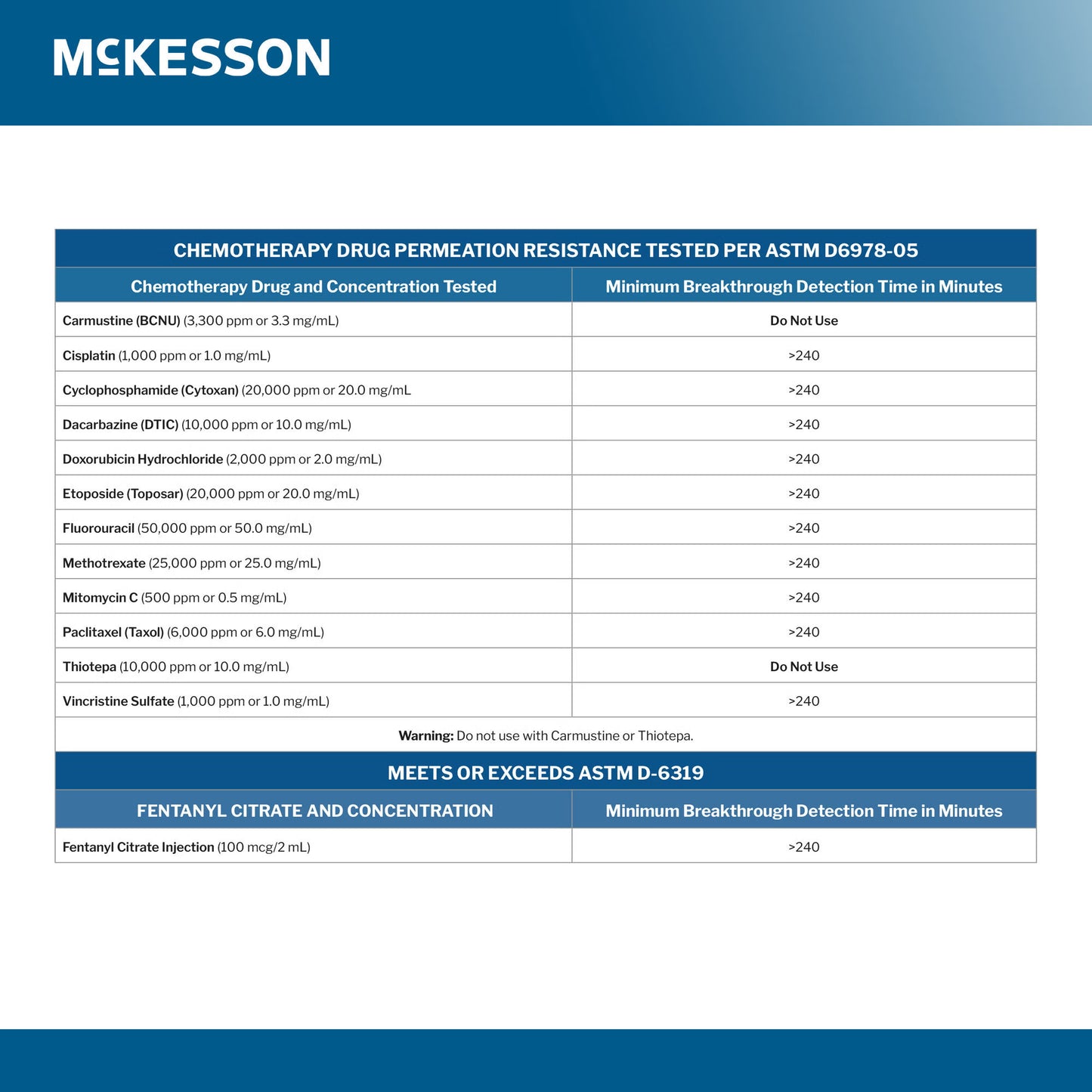 McKesson Confiderm BLK Nitrile Exam Gloves Medium NonSterile Black Textured Fingertips Chemo Tested 200 per Box