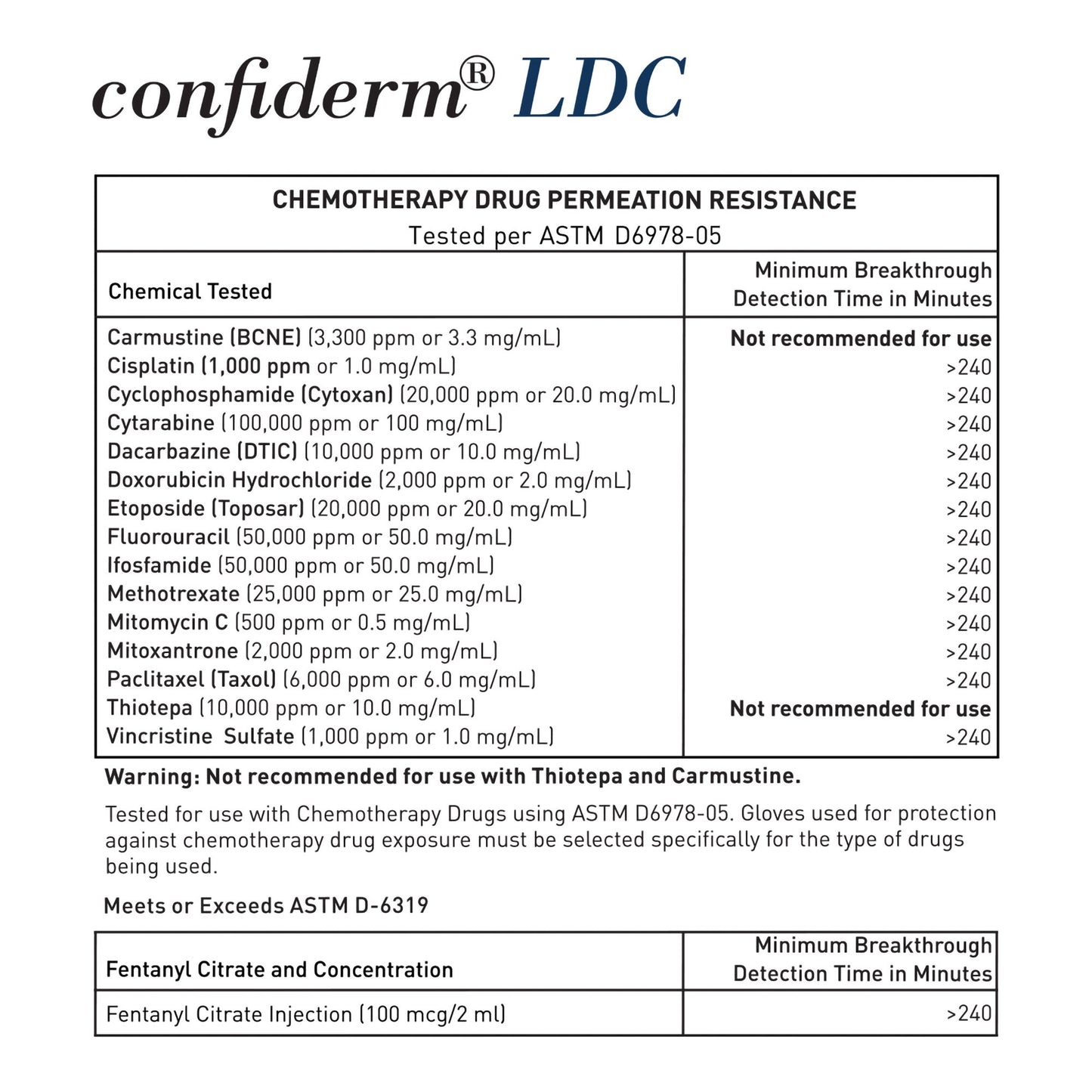 McKesson Confiderm® LDC Nitrile Exam Glove, Large, Black
