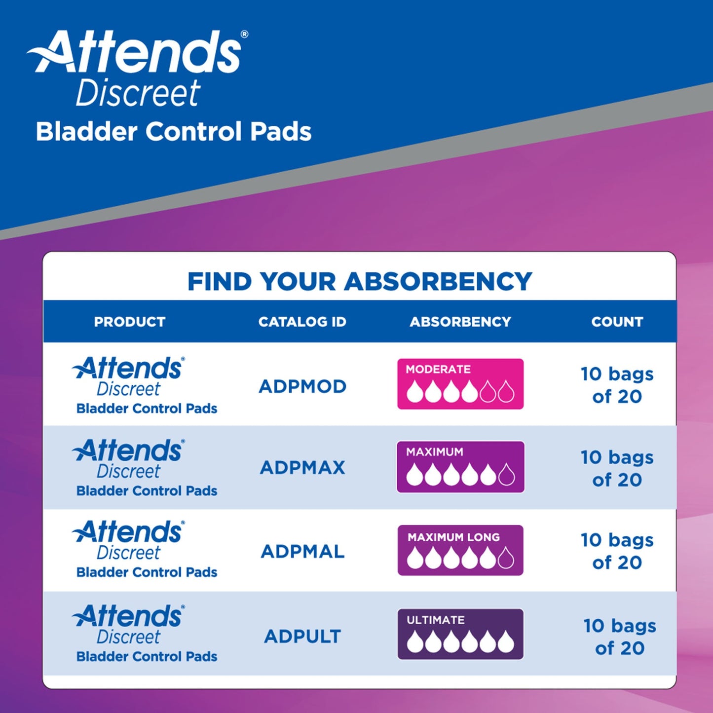 Attends® Discreet Women's Maximum Long Bladder Control Pad, 14.5-Inch Length