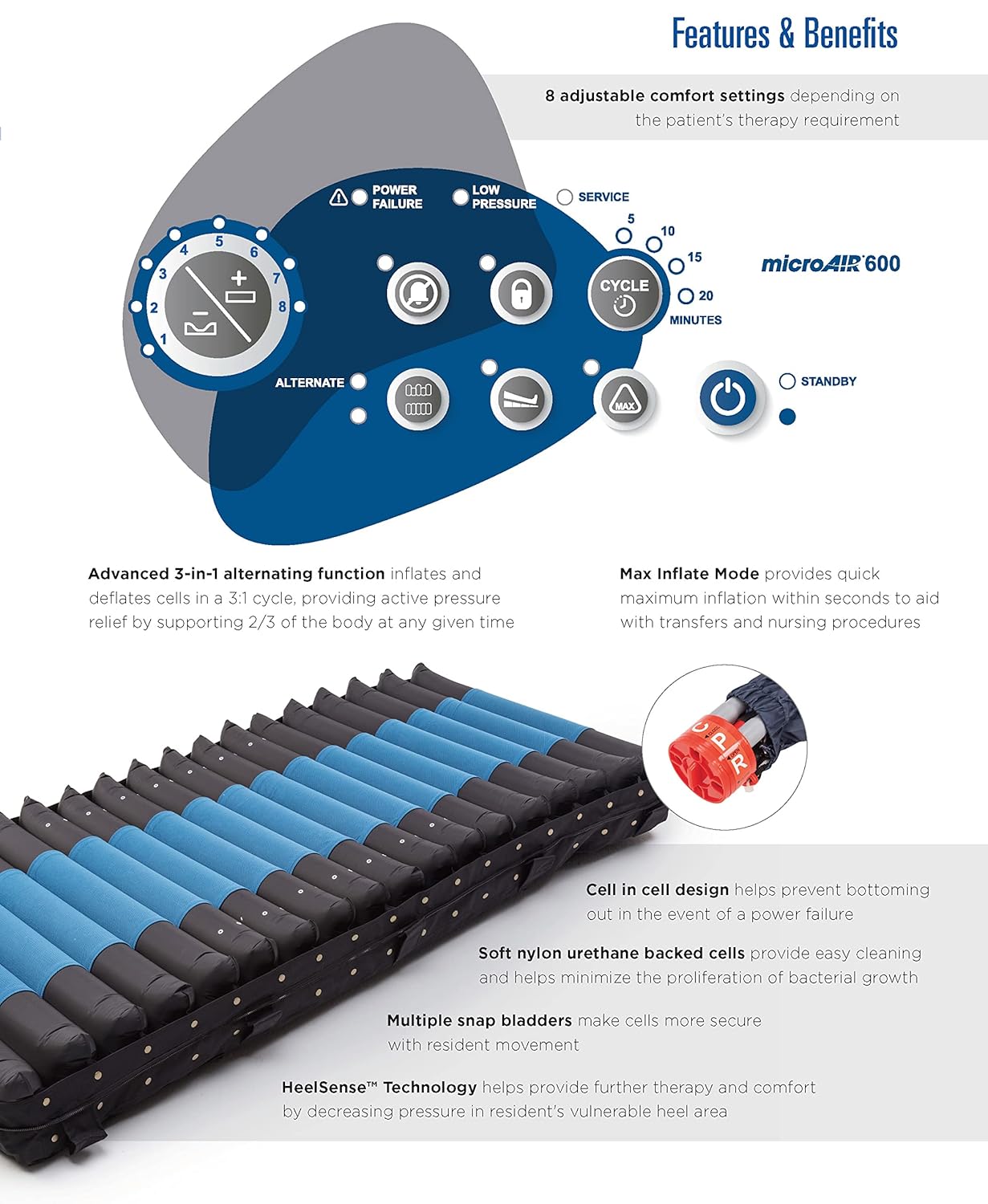 Invacare microAIR® MA500 Alternating Pressure Low Air Loss Mattress System