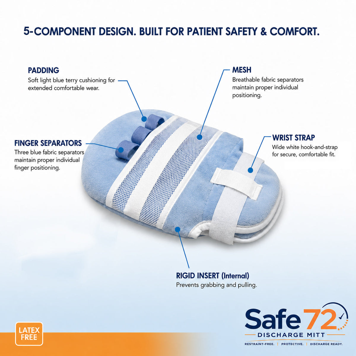 Skil-Care Safe72 Discharge Mitt