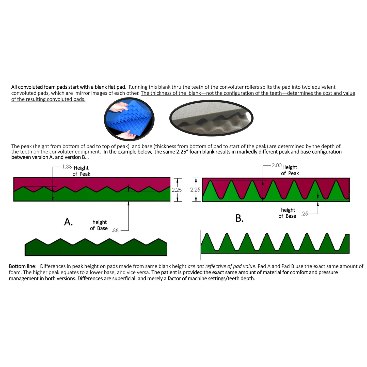 Span America Convoluted Mattress Overlay