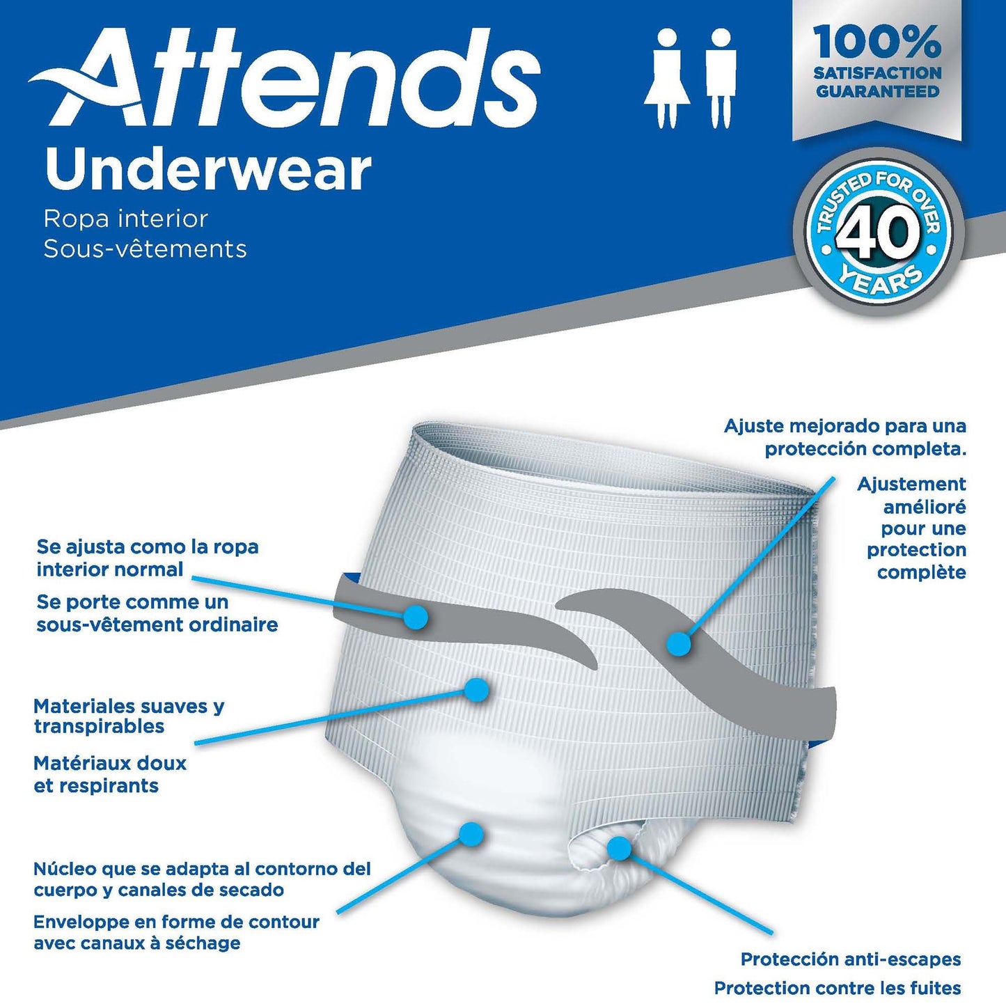UNDERWEAR, CARE MED (20/BG 4BG/CS)