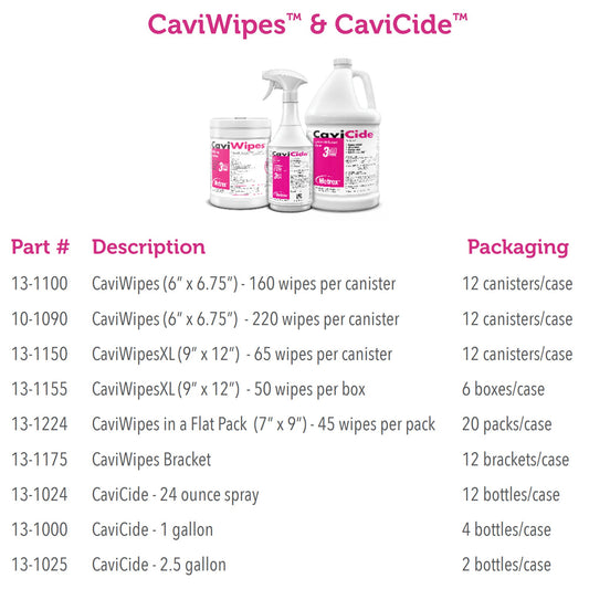 CaviCide Surface Disinfectant, Alcohol Based, 2.5-gallon jug