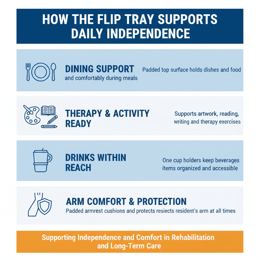 Skil-Care Wheelchair Flip Tray