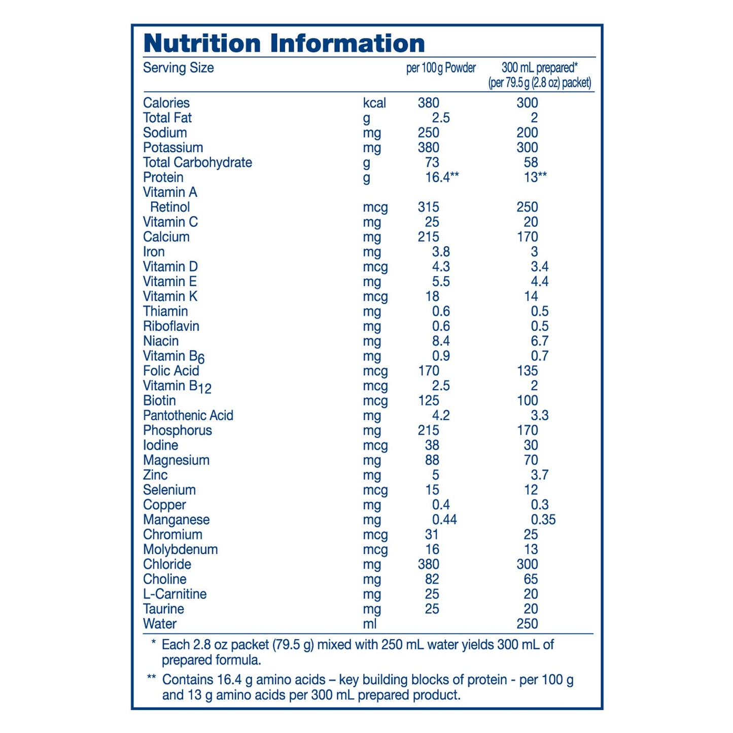 VIVONEX PLUS PWDR UNFLAV 2.82OZ (6/BX 6BX/CS) (EC)