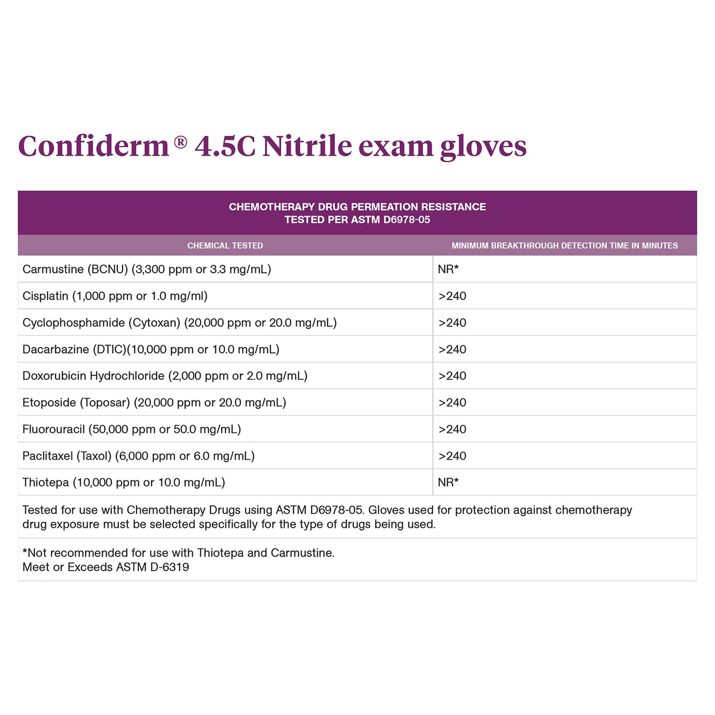 GLOVE, EXAM NTRL SM N/S CHEMO 4.5C (100/BX 10BX/CS)