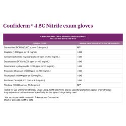 McKesson Confiderm 4.5C Nitrile Exam Gloves Small NonSterile Blue Textured Fingertips Chemo Tested 100 per Box