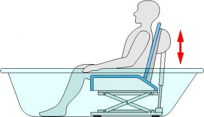 Aquatec Battery Powered Bathlift for Standard Tubs