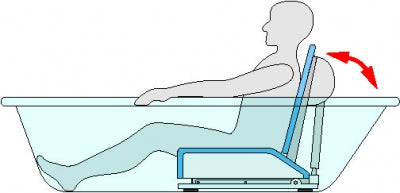 Aquatec Battery Powered Bathlift for Standard Tubs