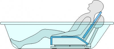 Aquatec Battery Powered Bathlift for Standard Tubs