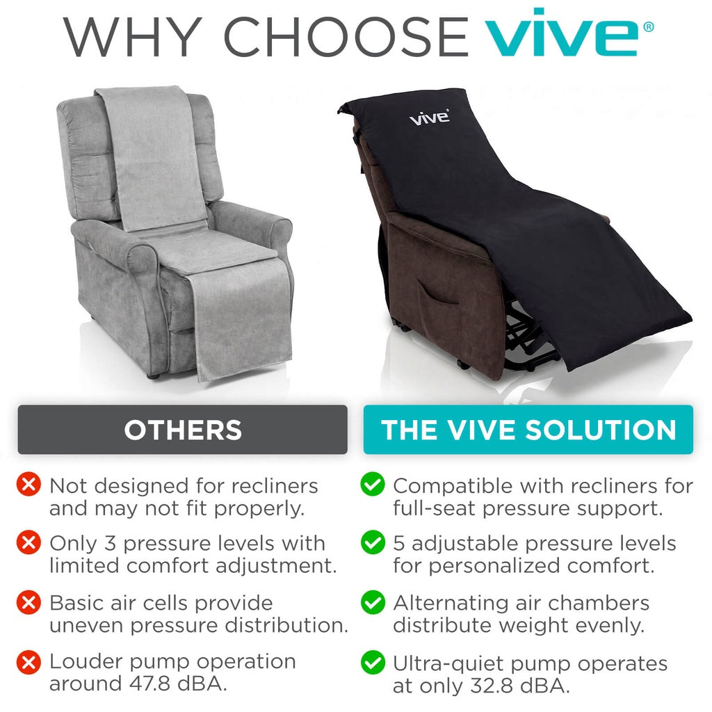 Vive Health Alternating Pressure Seat Pad