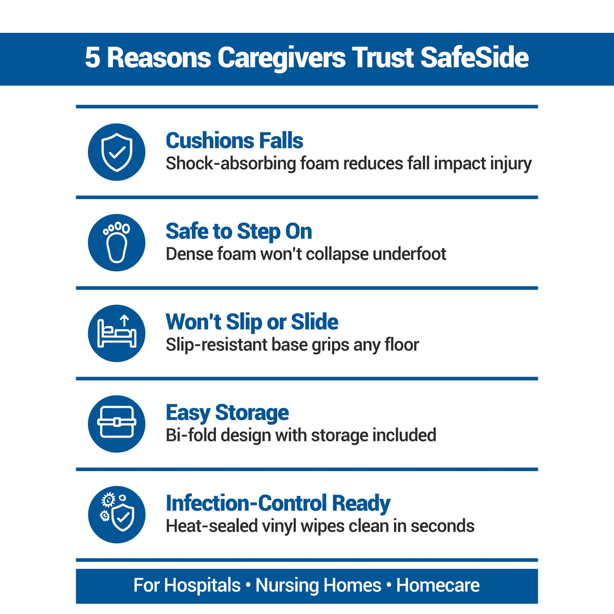 Skil-Care Safeside Fall Mat