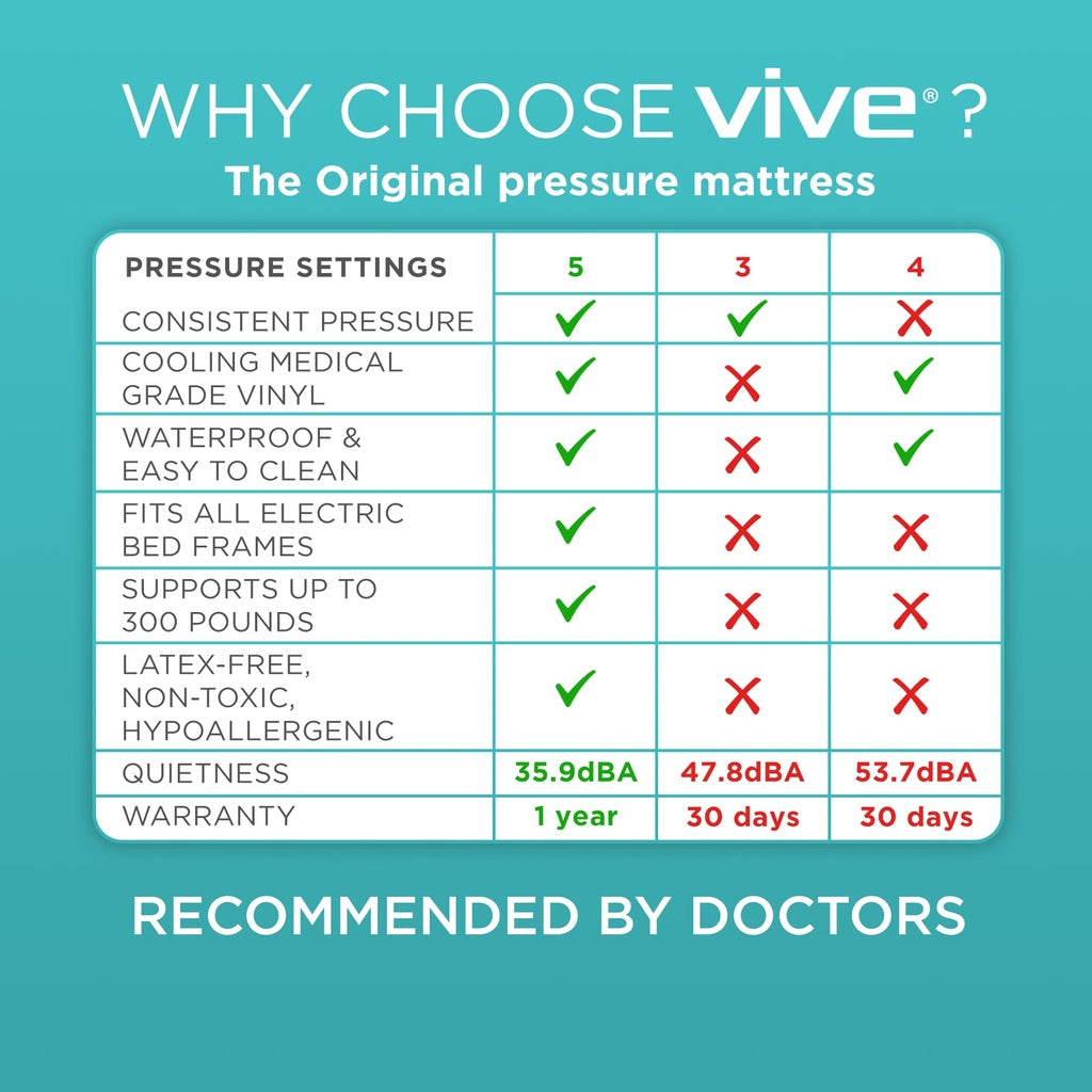 Vive Health Low Air Loss Alternating Pressure Mattress 8"