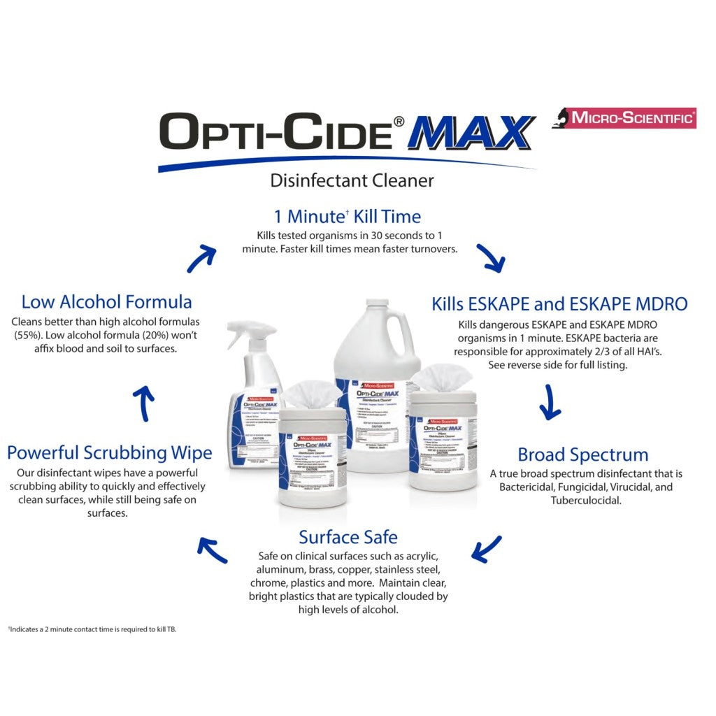 Drive Medical Opticide Max Germicidal Cleaner Gallon