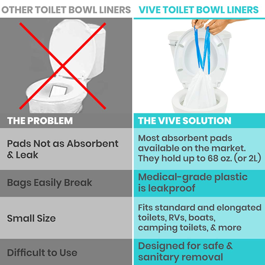 Vive Toilet Bowl Liners 24 Pack