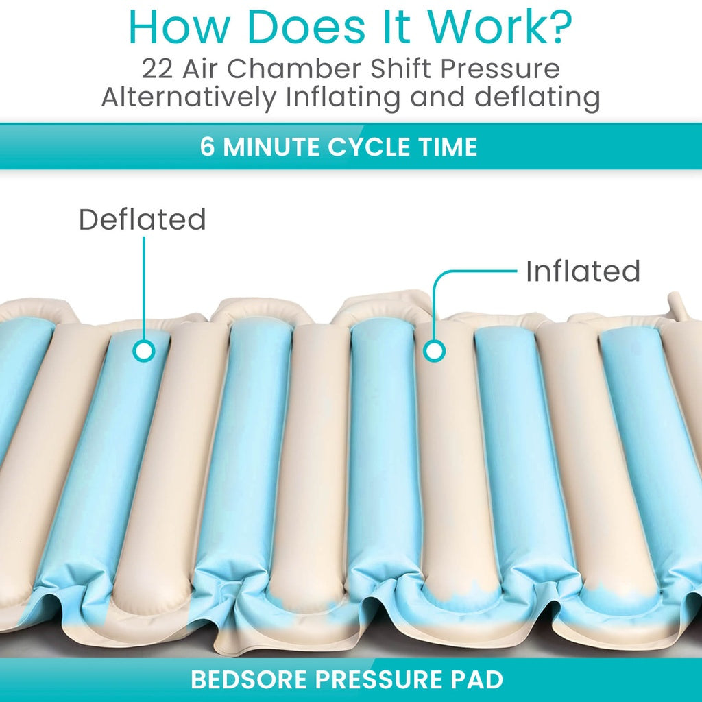 Vive Tube Alternating Pressure Pad