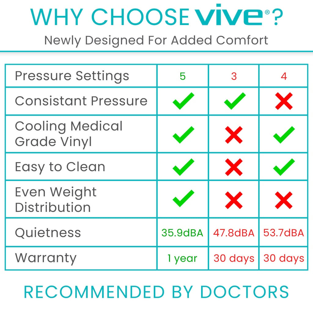 Vive Tube Alternating Pressure Pad