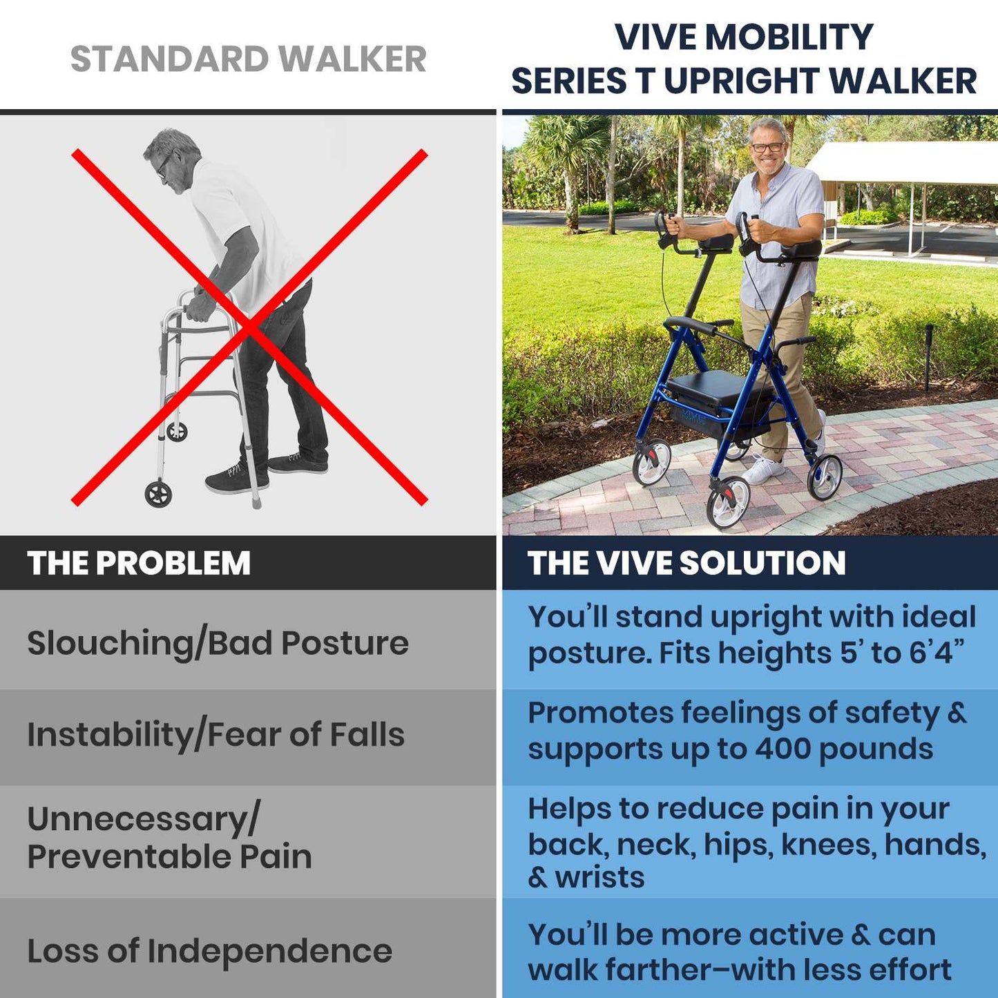 Upright Walker, Series T