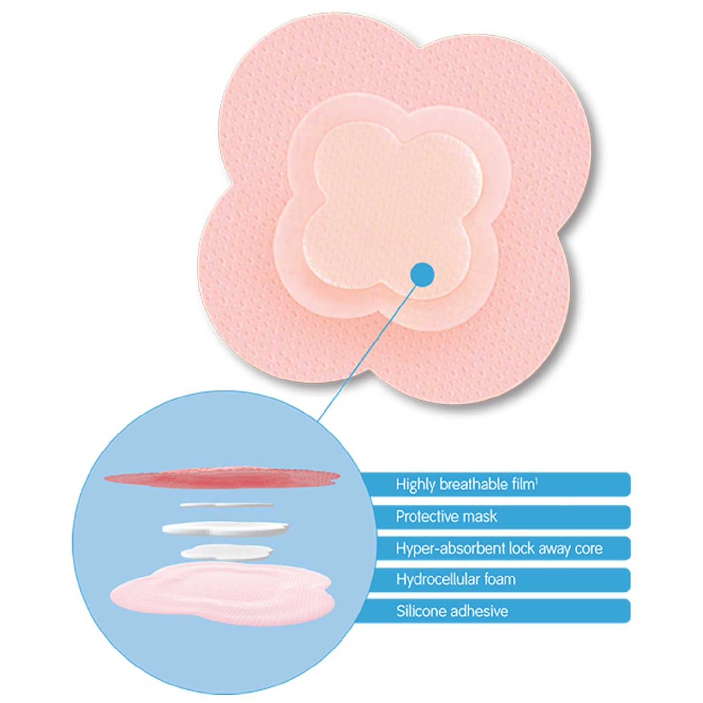 Allevyn Life Silicone Adhesive with Border Silicone Foam Dressing, 5¾ x 5¾ Inch