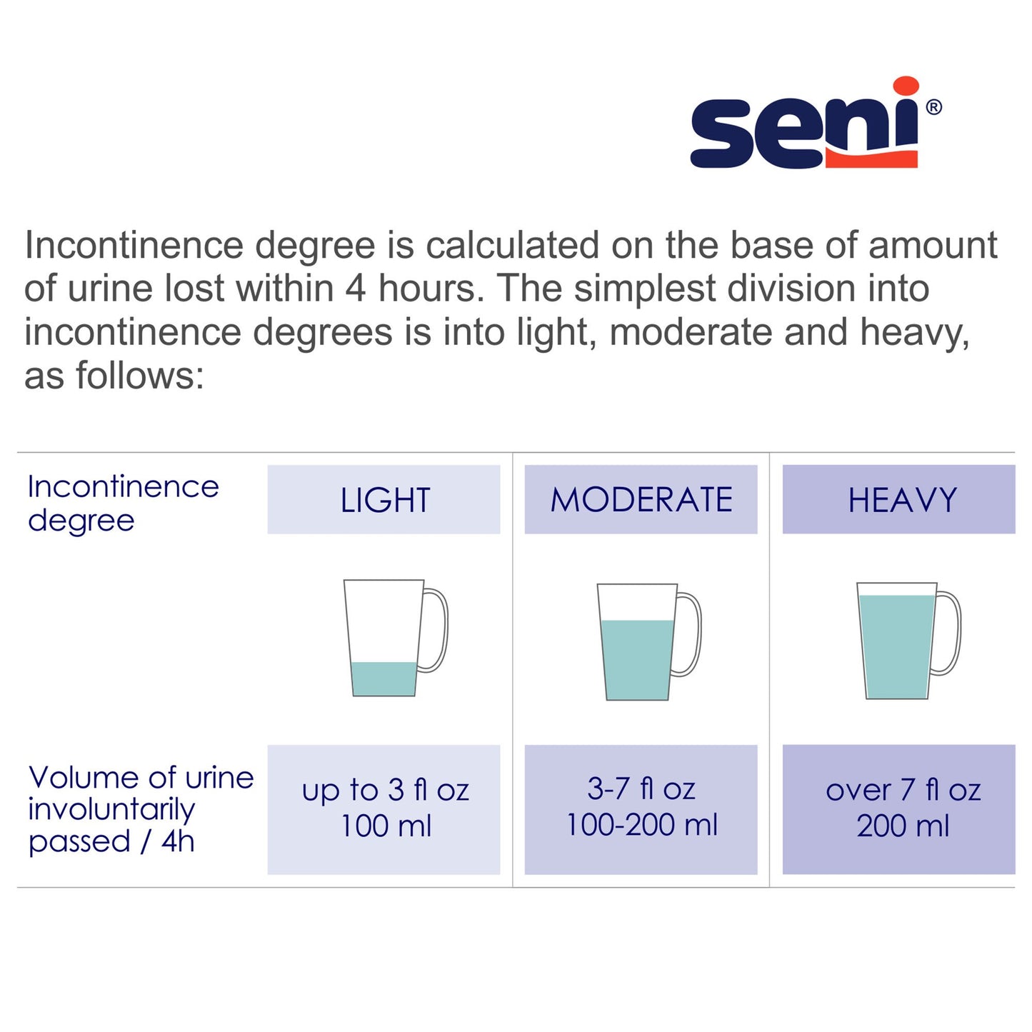 BRIEF, INCONT SENI SUPER PLUS MED 30"-43" (25/PK 3PK/CS)