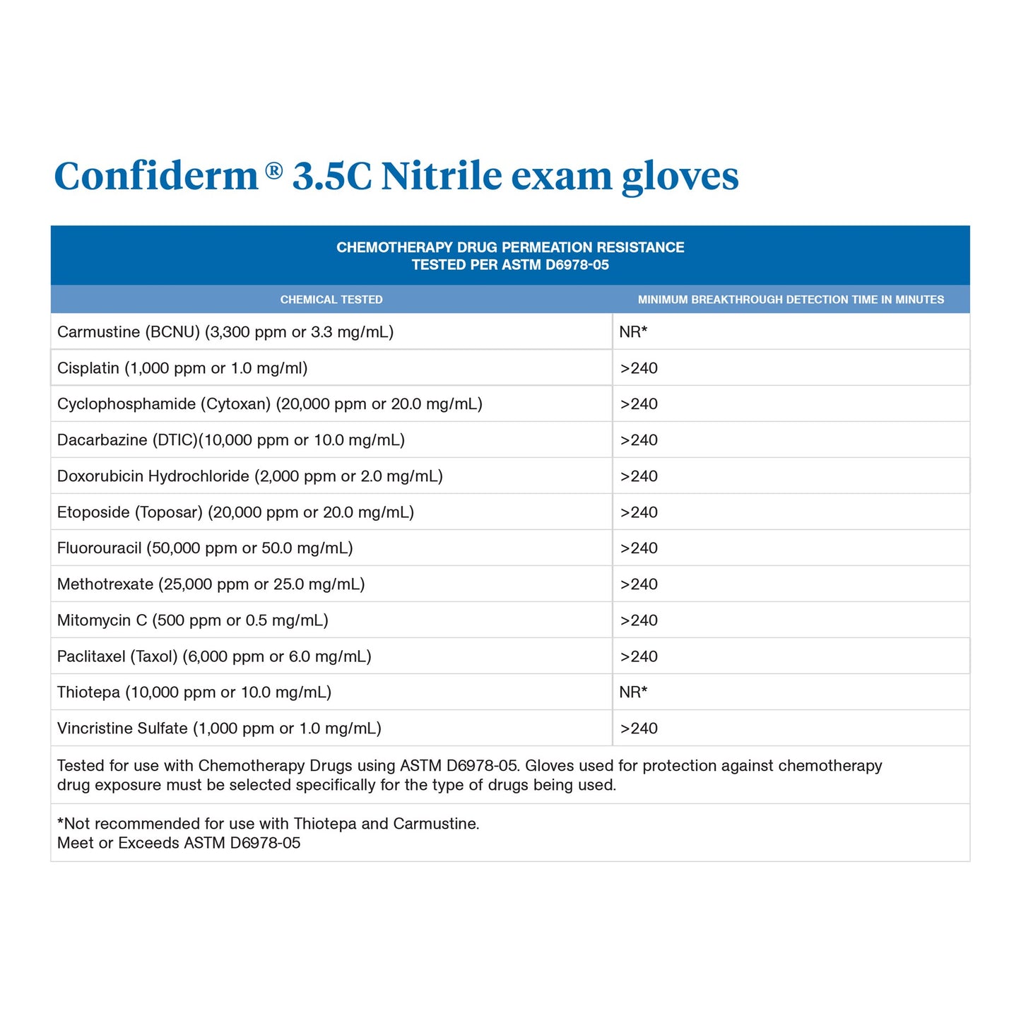 GLOVE, EXAM NTRL XS N/S CHEMO 3.5C (200/BX 10BX/CS)