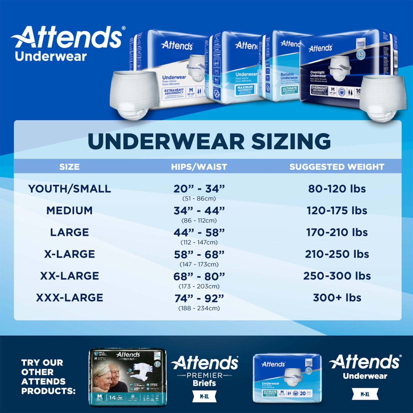 UNDERWEAR, CARE MED (20/BG 4BG/CS)