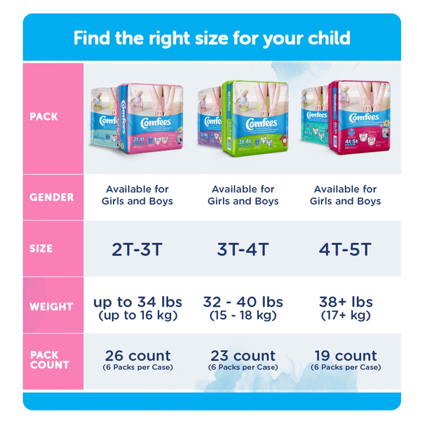 Attends Comfees® Training Pants, 2T to 3T