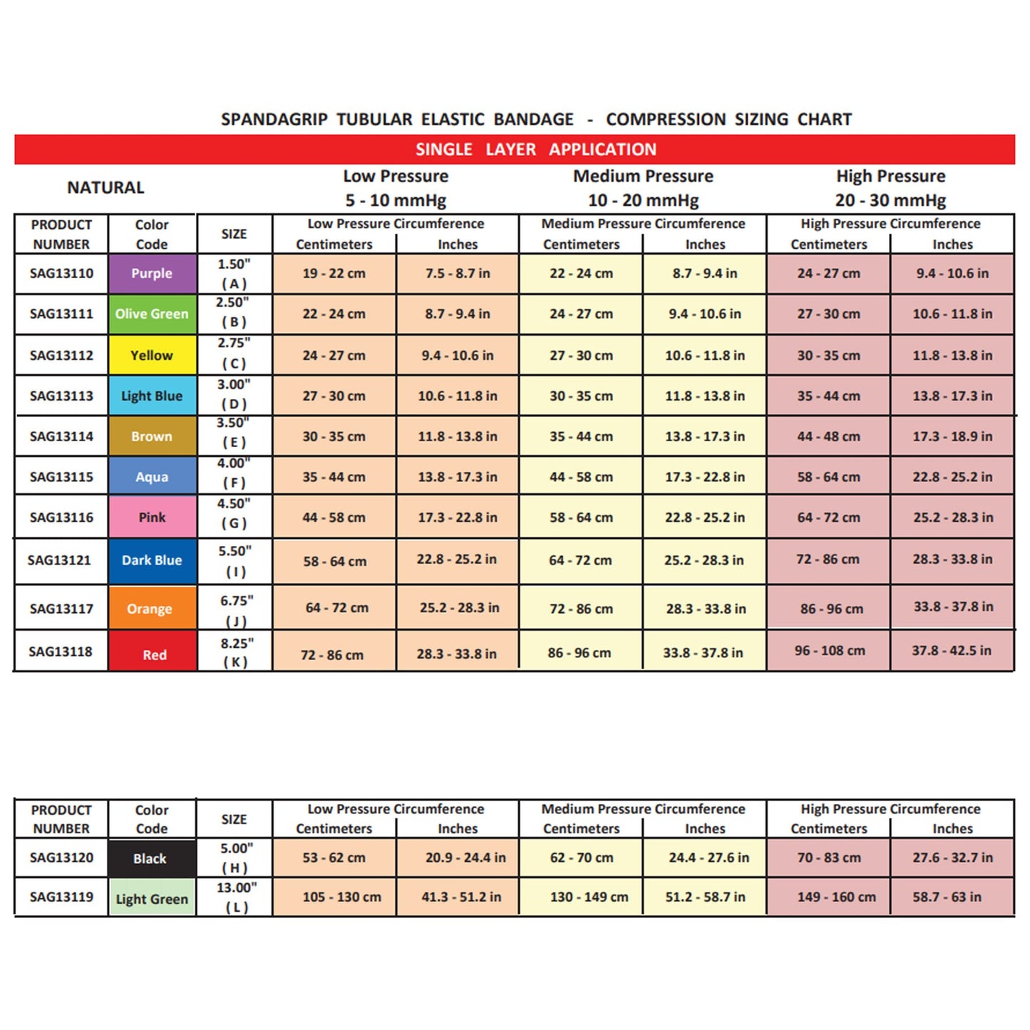 BANDAGE, COMPRESSION SPANDAGRIP XLG THIGH SZH 5"X11YD
