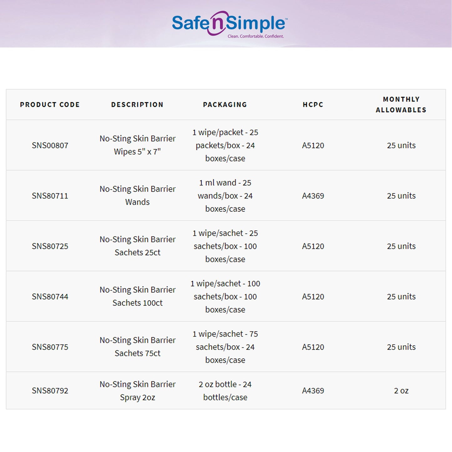 BARRIER, SKIN NO-STING 2OZ SPRAY (24/CS)