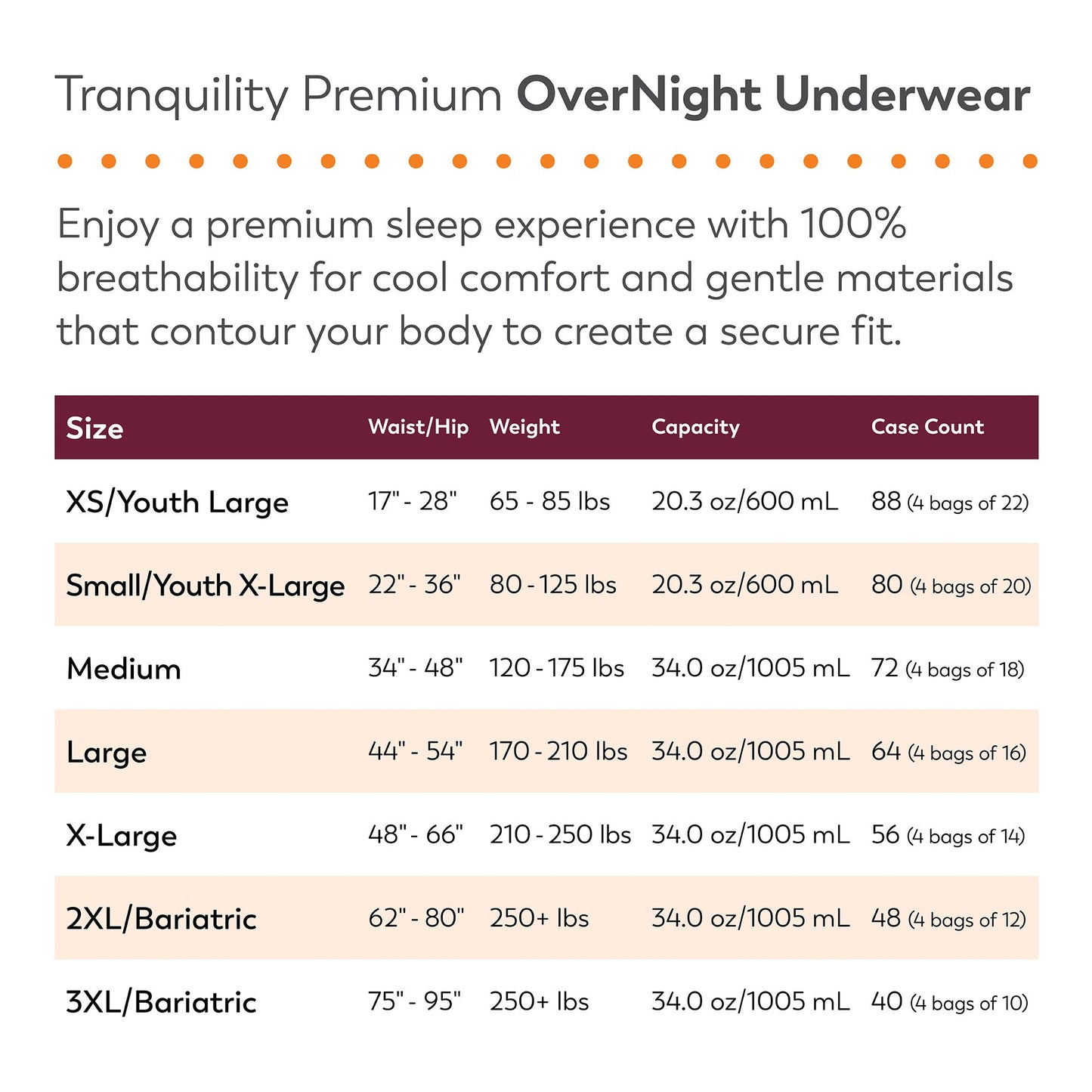 UNDERWEAR, TRANQUILITY OVERNIGHT DISP 3XLG (10/BG 4BG/CS)