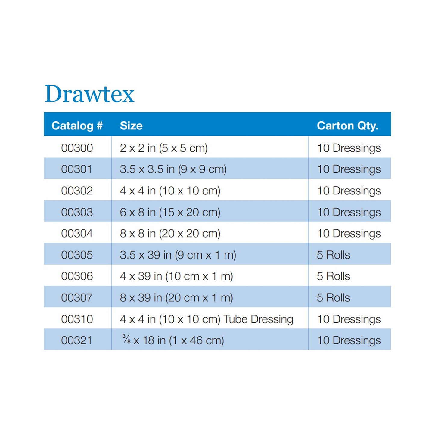Drawtex® Hydroconductive Wound Dressing, 3 x 30 Inch