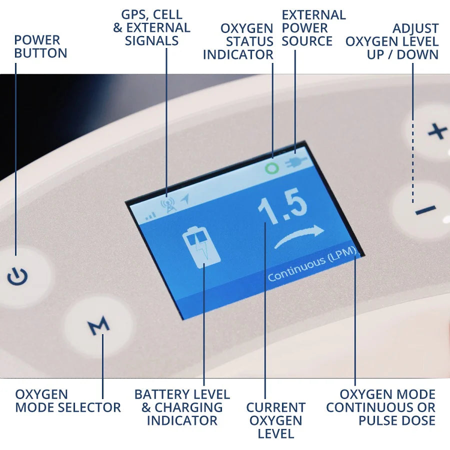 Oxlife Liberty2 Oxygen Concentrator