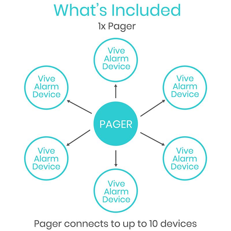 Vive Health Wireless Bed Alarm and Pager